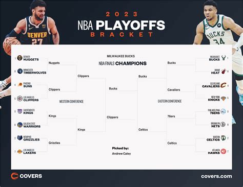 nba odds to make playoffs 2020|NBA playoff bracket predictions, picks, odds & series breakdowns .